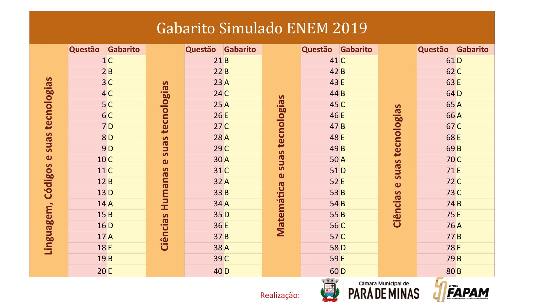 Simulado Mat 03 - Prova - Enem